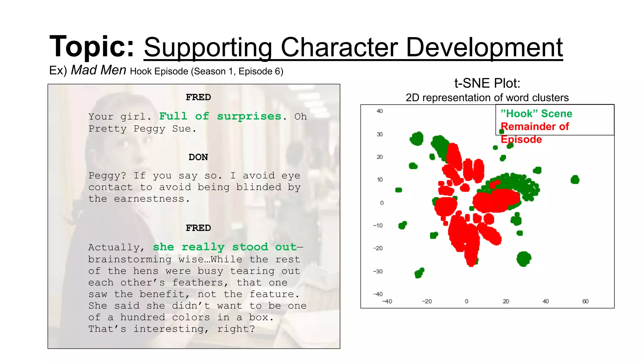 Topic: Supporting Character Development
Ex) Mad Men Hook Episode (Season 1, Episode 6)
FRED
Your girl. Full of surprises. Oh
Pretty Peggy Sue.
DON
Peggy? If you say so. I avoid eye
contact to avoid being blinded by
the earnestness.
FRED
Actually, she really stood out—
brainstorming wise…While the rest
of the hens were busy tearing out
each other’s feathers, that one
saw the benefit, not the feature.
She said she didn’t want to be one
of a hundred colors in a box.
That’s interesting, right?
”Hook” Scene
Remainder of
Episode
t-SNE Plot:
2D representation of word clusters
 