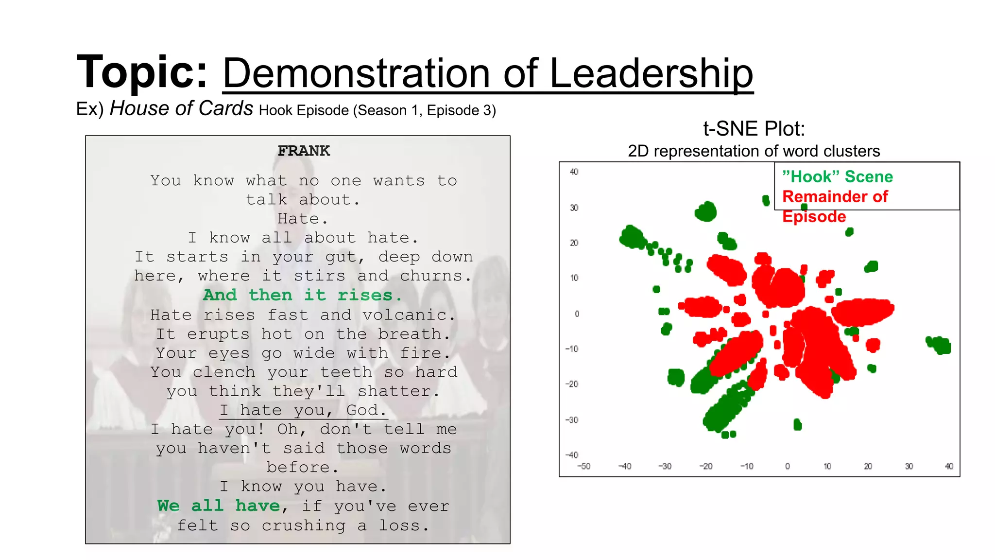Topic: Demonstration of Leadership
Ex) House of Cards Hook Episode (Season 1, Episode 3)
FRANK
You know what no one wants to
talk about.
Hate.
I know all about hate.
It starts in your gut, deep down
here, where it stirs and churns.
And then it rises.
Hate rises fast and volcanic.
It erupts hot on the breath.
Your eyes go wide with fire.
You clench your teeth so hard
you think they'll shatter.
I hate you, God.
I hate you! Oh, don't tell me
you haven't said those words
before.
I know you have.
We all have, if you've ever
felt so crushing a loss.
”Hook” Scene
Remainder of
Episode
t-SNE Plot:
2D representation of word clusters
 