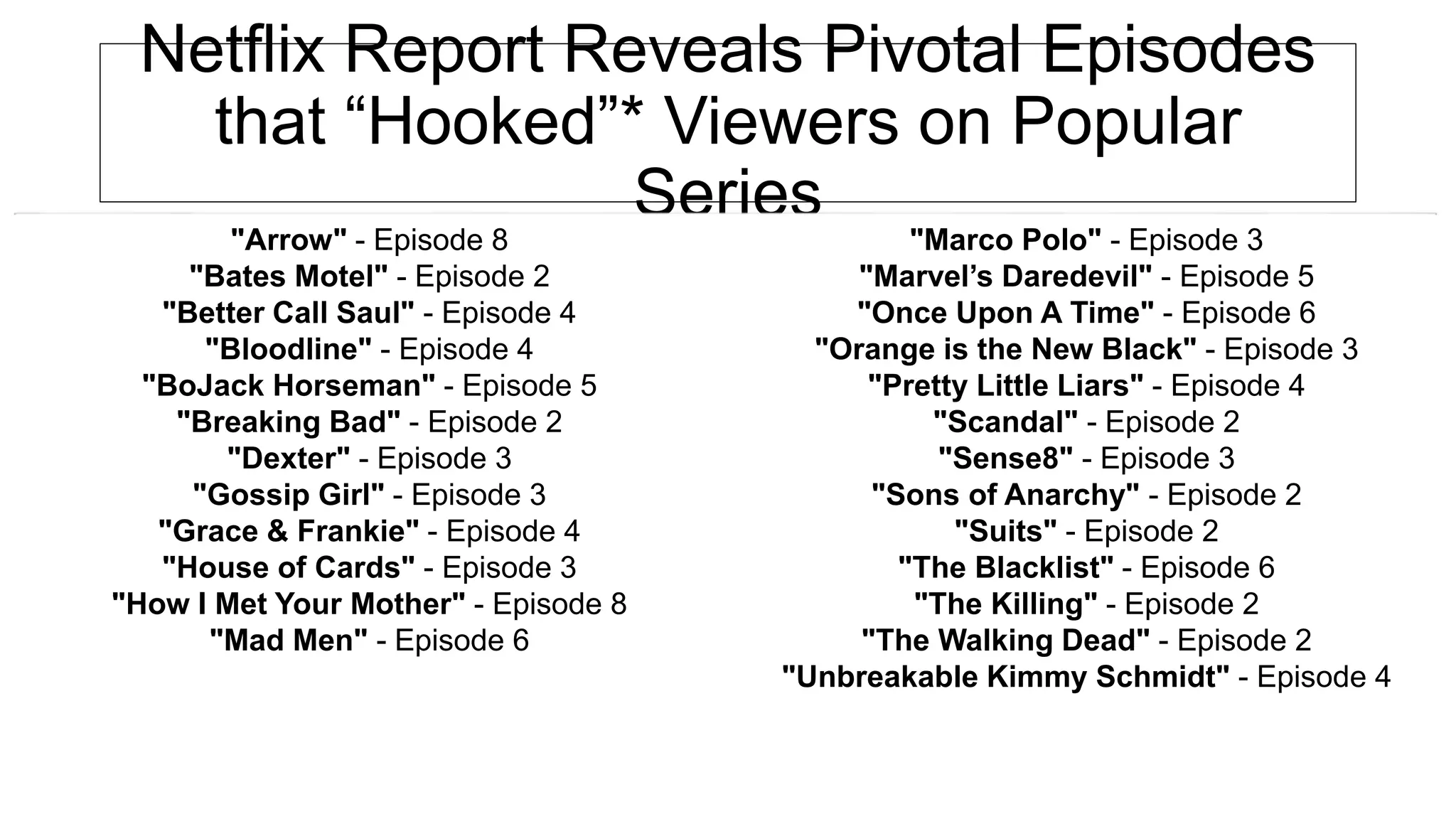 Netflix Report Reveals Pivotal Episodes
that “Hooked”* Viewers on Popular
Series
*“Hooked” indicates that 70% of viewers proceeded to complete the full first season following this episode
Source: Netflix
"Arrow" - Episode 8
"Bates Motel" - Episode 2
"Better Call Saul" - Episode 4
"Bloodline" - Episode 4
"BoJack Horseman" - Episode 5
"Breaking Bad" - Episode 2
"Dexter" - Episode 3
"Gossip Girl" - Episode 3
"Grace & Frankie" - Episode 4
"House of Cards" - Episode 3
"How I Met Your Mother" - Episode 8
"Mad Men" - Episode 6
"Marco Polo" - Episode 3
"Marvel’s Daredevil" - Episode 5
"Once Upon A Time" - Episode 6
"Orange is the New Black" - Episode 3
"Pretty Little Liars" - Episode 4
"Scandal" - Episode 2
"Sense8" - Episode 3
"Sons of Anarchy" - Episode 2
"Suits" - Episode 2
"The Blacklist" - Episode 6
"The Killing" - Episode 2
"The Walking Dead" - Episode 2
"Unbreakable Kimmy Schmidt" - Episode 4
 