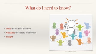 Graph Powered Covid 19 Japan Tracker