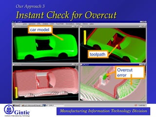 Institute of Manufacturing Technology
Manufacturing Information Technology Division
Overcut
error
toolpath
car model
Our Approach 3Our Approach 3
Instant Check for OvercutInstant Check for Overcut
 