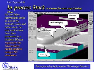 Institute of Manufacturing Technology
Manufacturing Information Technology Division
Our ApproachOur Approach 66
In-process StockIn-process Stock is a must for next step Cuttingis a must for next step Cutting
Plan.Plan.
roughing
Middle roughing
Semi finishing
Finishing
We can defineWe can define
intermediate modelintermediate model
as a set of NCas a set of NC
toolpath, cutter andtoolpath, cutter and
initial stock. Weinitial stock. We
only need to storeonly need to store
these threethese three
parameters in aparameters in a
database. We candatabase. We can
regenerate theregenerate the
intermediateintermediate
model anytimemodel anytime
using a NCusing a NC
simulator.simulator.
 