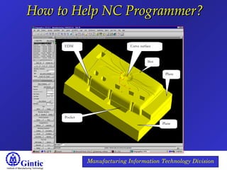 Institute of Manufacturing Technology
Manufacturing Information Technology Division
How to Help NC Programmer?How to Help NC Programmer?
Plane
Curve surface
Plane
Pocket
EDM
Slot
 