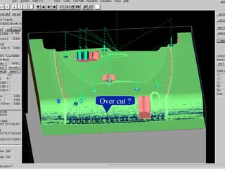 Institute of Manufacturing Technology
Manufacturing Information Technology Division
Over cut ?
 