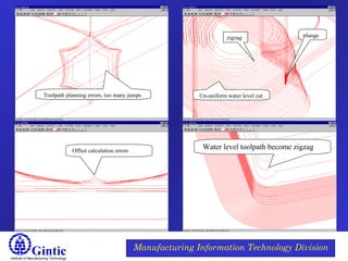 Institute of Manufacturing Technology
Manufacturing Information Technology Division
Toolpath planning errors, too many jumps Un-uniform water level cut
plungezigzag
Offset calculation errors
Water level toolpath become zigzag
 