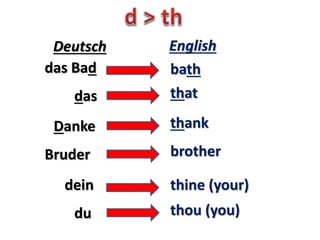 der Apfel apple
Deutsch English
der Pfeffer pepper
das Pfund pound
helfen
der Affe
die Pfeife
 