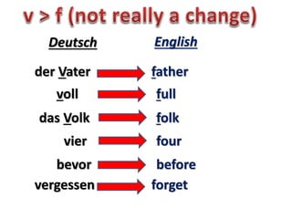 das Herz heart
Deutsch English
zehn ten
die Katze cat
die Pflanze
das Zinn
der Zeh
 