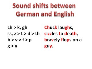 ch > k, gh Chuck laughs,
ss, z > t > d > th sizzles to death,
b > v > f > p bravely flops on a
g > y guy.
 