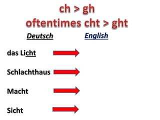 die Flucht flight
Deutsch English
die Nacht night
lachen laugh
die Licht
die Macht
Schlachthaus
 
