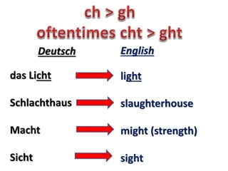 trinken drink
das Wort word
drop
Deutsch English
Tropf
gut
Tochter
 