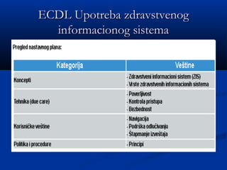 ECDLECDL Upotreba zdravstvenogUpotreba zdravstvenog
informacionog sistemainformacionog sistema
 