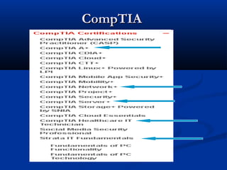 CompTIACompTIA
 