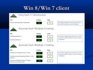 Win 8/Win 7 clientWin 8/Win 7 client
 