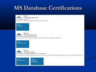 MS Database CertificationsMS Database Certifications
 