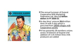 AMUL PRESENTATION.pptx