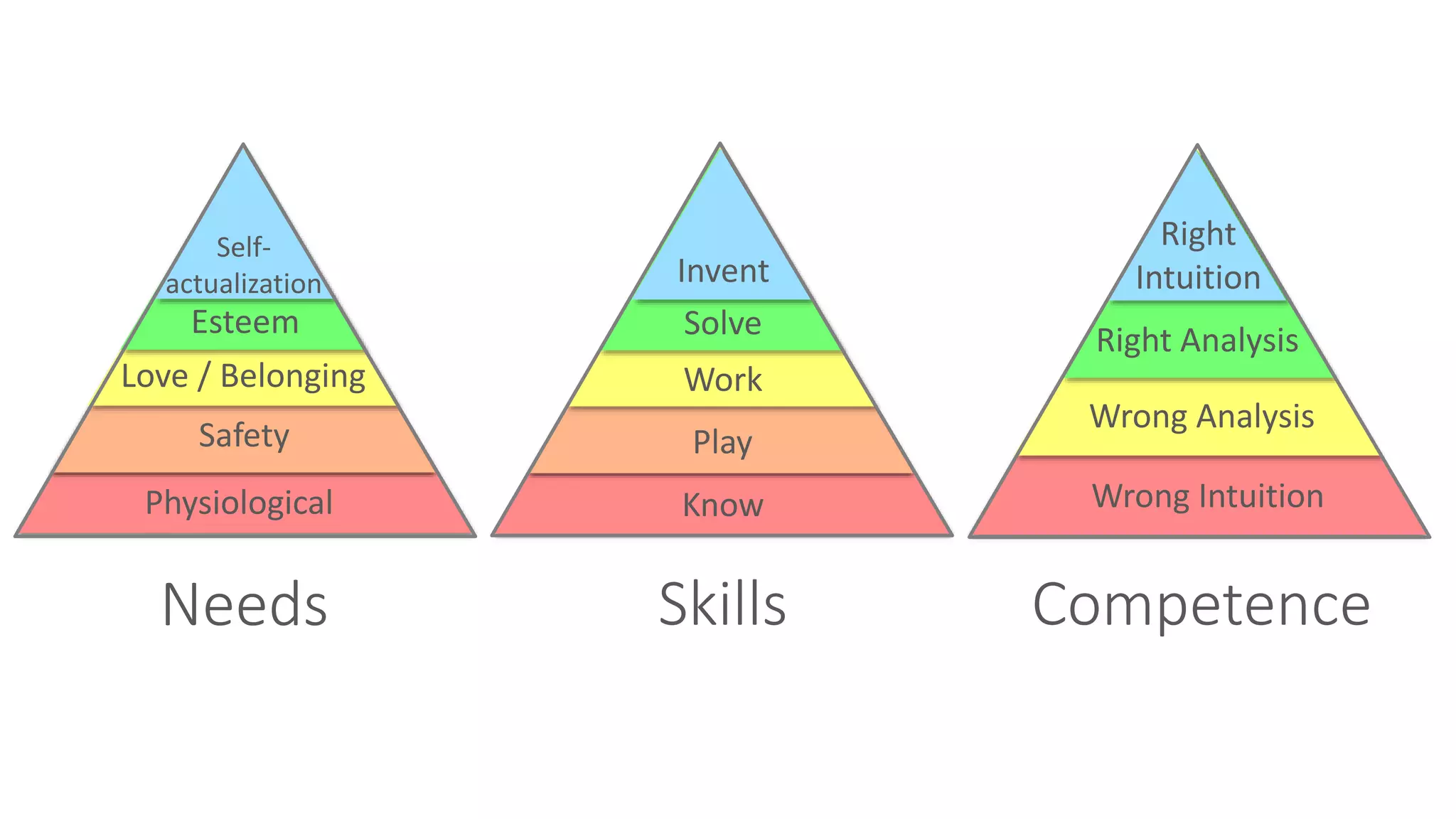 Learning by Doing
Participating
Receiving
To work
with a coach,
Immediate
practicing
Play
Exercises,
Discussion,
Demonstration
Audiovisual
Reading
Lecture
Retention of Learning I. Kokcharov © 2015
> 75%
20% - 75%
<20%
 