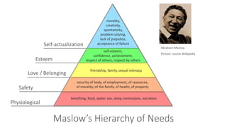 Self-actualization
Esteem
Love / Belonging
Safety
Physiological
morality,
creativity,
spontaneity,
problem solving,
lack of prejudice,
acceptance of failure
self-esteem,
confidence, achievement,
respect of others, respect by others
friendship, family, sexual intimacy
security of body, of employment, of resources,
of morality, of the family, of health, of property
breathing, food, water, sex, sleep, hemostasis, excretion
Maslow’s Hierarchy of Needs [1]
Abraham Maslow
Picture: source Wikipedia
 