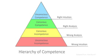 Competence
Competence is the condition of being capable;
possession of required skill, knowledge,
qualification, or capacity.
 