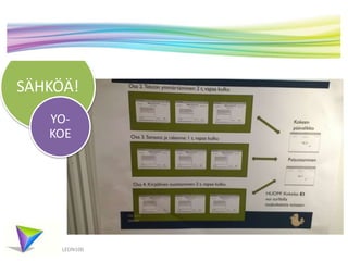 SÄHKÖÄ! 
YO-KOE 
LEON100 
 