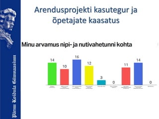 Arendusprojekti kasutegur ja
õpetajate kaasatus
 