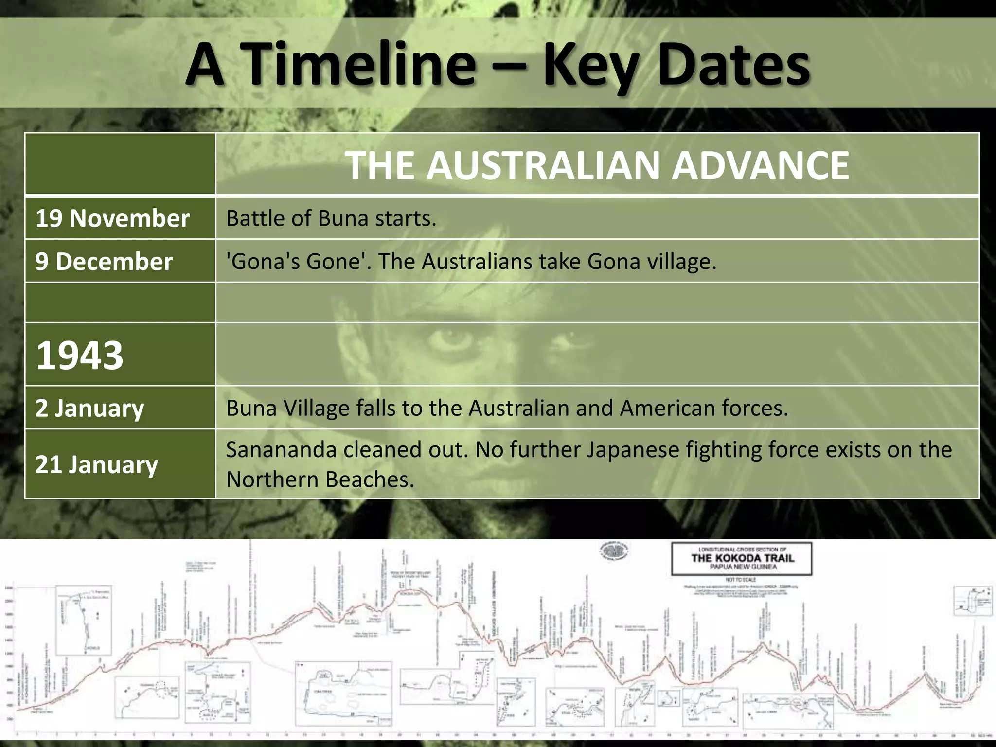 THE AUSTRALIAN ADVANCE
19 November Battle of Buna starts.
9 December 'Gona's Gone'. The Australians take Gona village.
1943
2 January Buna Village falls to the Australian and American forces.
21 January
Sanananda cleaned out. No further Japanese fighting force exists on the
Northern Beaches.
A Timeline – Key Dates
 