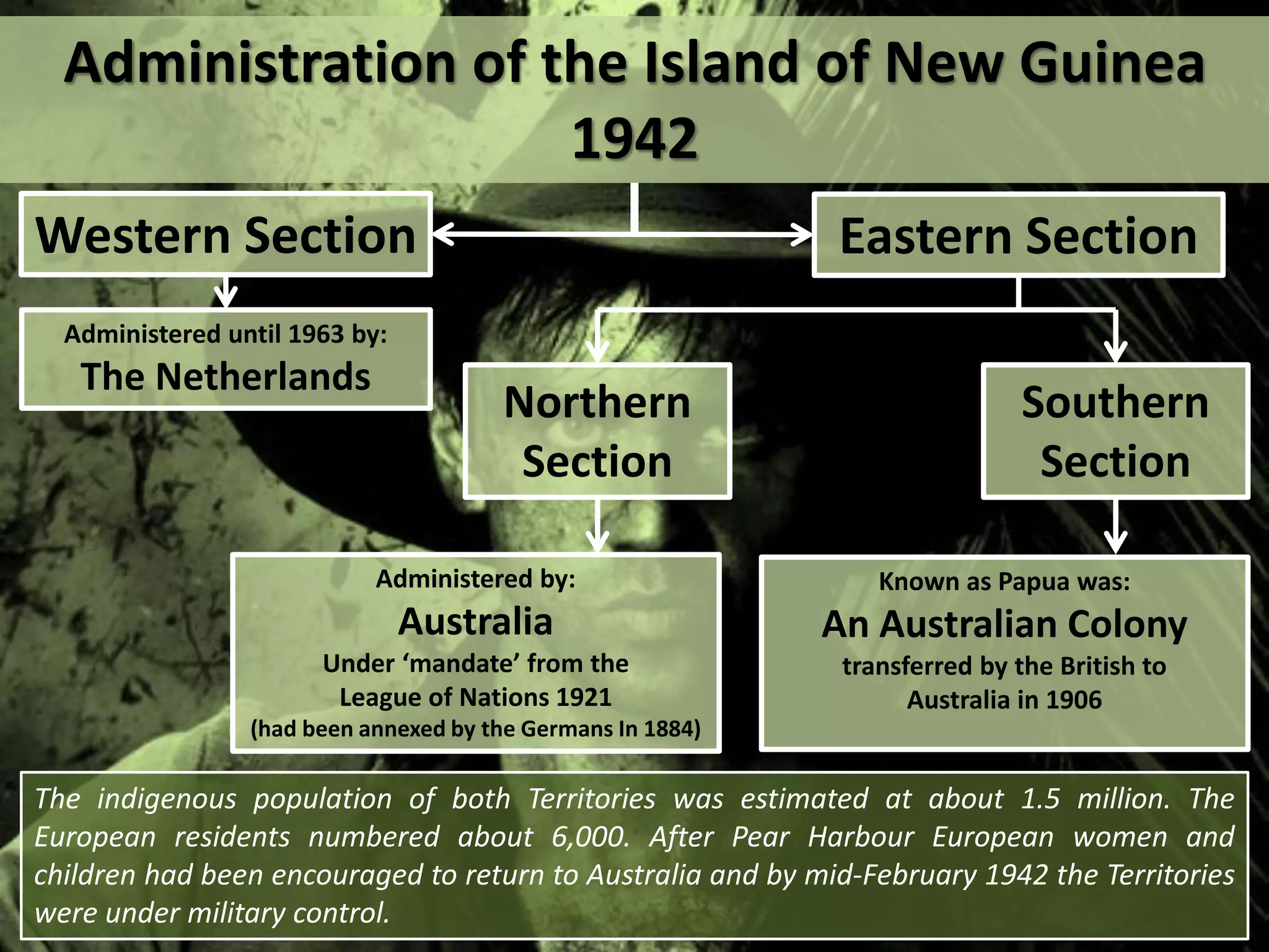 Administration of the Island of New Guinea
1942
Eastern Section
Western Section
Northern
Section
Southern
Section
Administered until 1963 by:
The Netherlands
Administered by:
Australia
Under ‘mandate’ from the
League of Nations 1921
(had been annexed by the Germans In 1884)
Known as Papua was:
An Australian Colony
transferred by the British to
Australia in 1906
The indigenous population of both Territories was estimated at about 1.5 million. The
European residents numbered about 6,000. After Pear Harbour European women and
children had been encouraged to return to Australia and by mid-February 1942 the Territories
were under military control.
 