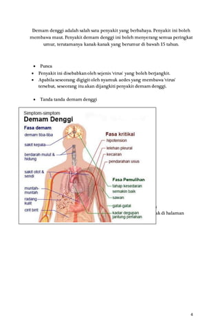4
Demam denggi adalah salah satu penyakit yang berbahaya. Penyakit ini boleh
membawa maut. Penyakit demam denggi ini boleh menyerang semua peringkat
umur, terutamanya kanak-kanak yang berumur di bawah 15 tahun.
 Punca
 Penyakit ini disebabkan oleh sejenis 'virus' yang boleh berjangkit.
 Apabila seseorang digigit oleh nyamuk aedes yang membawa 'virus'
tersebut, seseorang itu akan dijangkiti penyakit demam denggi.
 Tanda tanda demam denggi
 Cara mencegah dan mengatasi pembiakan nyamuk aedes
- Berhati-hatilah kerana nyamuk ini mungkin juga membiak di halaman
rumah kita sendiri.
 