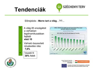 Tendenciák
Előrejelzés - Merre tart a világ…?!?...


A világ 85 országából
a várhatóan
legdinamikusabban
fejlődő
első 10



Várható összesített
növekedési ráta:
7,6%



Vezető 9:
30% felett

 