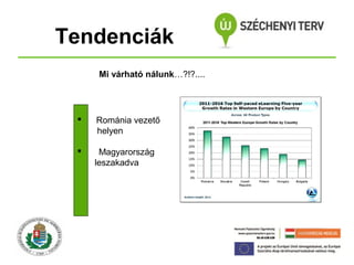 Tendenciák
Mi várható nálunk…?!?....



Románia vezető
helyen



Magyarország
leszakadva

 