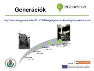 Generációk
http://www.intergeneracio.hu/2011/12/18/x-y-z-generaciok-a-vilaghalo-vonzasaban/

 