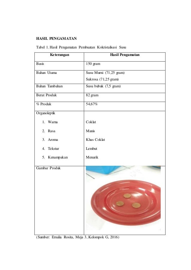 Laporan Praktikum Kokristalisasi Susu