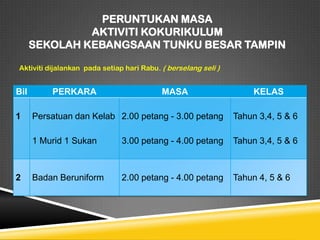 PERUNTUKAN MASA
AKTIVITI KOKURIKULUM
SEKOLAH KEBANGSAAN TUNKU BESAR TAMPIN
Aktiviti dijalankan pada setiap hari Rabu. ( berselang seli )

Bil
1

PERKARA

MASA

KELAS
Tahun 3,4, 5 & 6

1 Murid 1 Sukan

2

Persatuan dan Kelab 2.00 petang - 3.00 petang
3.00 petang - 4.00 petang

Tahun 3,4, 5 & 6

Badan Beruniform

2.00 petang - 4.00 petang

Tahun 4, 5 & 6

 