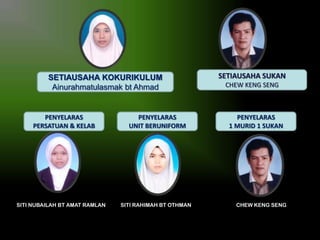 SETIAUSAHA KOKURIKULUM
Ainurahmatulasmak bt Ahmad

PENYELARAS
PERSATUAN & KELAB

SITI NUBAILAH BT AMAT RAMLAN

PENYELARAS
UNIT BERUNIFORM

SITI RAHIMAH BT OTHMAN

SETIAUSAHA SUKAN
CHEW KENG SENG

PENYELARAS
1 MURID 1 SUKAN

CHEW KENG SENG

 