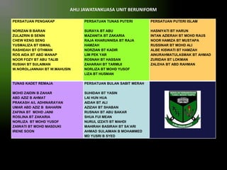 AHLI JAWATANKUASA UNIT BERUNIFORM
PERSATUAN PENGAKAP

PERSATUAN TUNAS PUTERI

PERSATUAN PUTERI ISLAM

NORIZAN B BARAN
ZULAZRIN B SENIN
CHEW KENG SENG
YUSMALIZA BT ISMAIL
RASHIDAH BT OTHMAN
ROS AIDA BT ABD MANAP
NOOR FOZY BT ABU TALIB
RUSIAH BT SULAIMAN
W.NOROLJANNAH BT W.MAHUSIN

SURAYA BT ABU
MAZANITA BT ZAKARIA
RAJA KHARUNNISA BT RAJA
HAMZAH
NORZIAN BT KADIR
LIM PEK YAR
ROSNAH BT HASSAN
ZAHARAH BT TARMIJI
NORLIZA BT MOHD YUSOF
LIZA BT HUSMAN

HASNIYATI BT HARUN
INTAN AZIERAH BT MOHD RAUS
NOOR HAMIZA BT MUSTAPA
RUSSINAR BT MOHD ALI
ALBE KISWATI BT HAMZAH
AINURAHMATULASMAK BT AHMAD
ZURIDAH BT LOKMAN
ZALEHA BT ABD RAHMAN

TUNAS KADET REMAJA

PERSATUAN BULAN SABIT MERAH

MOHD ZAIDIN B ZAHAR
ABD AZIZ B AHMAT
PRAKASH A/L ADHINARAYAN
UMAR ABD AZIZ B BAHARIN
ZAFINA BT MOHD JAINI
ROSLINA BT ZAKARIA
NORLIZA BT MOHD YUSOF
ZAIWATI BT MOHD MASDUKI
IRENE SOON

SUHIDAH BT YASIN
LAI HUN HUA
AIDAH BT ALI
AZIZAH BT SHABAN
RUSNAH BT ABU BAKAR
SHUA FUI MEAN
NURUL IZZATI BT MAHDI
MAHIRAH BASIRAH BT SA’ARI
AHMAD SULAIMAN B MOHAMMED
MD YUSRI B SYED

 