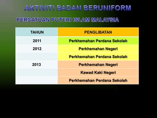 TAHUN

PENGLIBATAN

2011

Perkhemahan Perdana Sekolah

2012

Perkhemahan Negeri
Perkhemahan Perdana Sekolah

2013

Perkhemahan Negeri
Kawad Kaki Negeri
Perkhemahan Perdana Sekolah

 