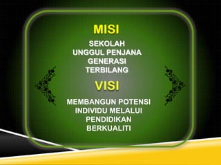 MISI
SEKOLAH
UNGGUL PENJANA
GENERASI
TERBILANG

MEMBANGUN POTENSI
INDIVIDU MELALUI
PENDIDIKAN
BERKUALITI

 