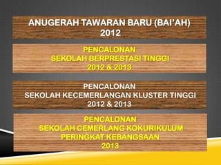 ANUGERAH TAWARAN BARU (BAI’AH)
2012
PENCALONAN
SEKOLAH BERPRESTASI TINGGI
2012 & 2013
PENCALONAN
SEKOLAH KECEMERLANGAN KLUSTER TINGGI
2012 & 2013
PENCALONAN
SEKOLAH CEMERLANG KOKURIKULUM
PERINGKAT KEBANGSAAN
2013

 