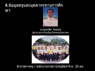 ข้าราชการครู  /  พนักงานราชการ / ครูอัตราจ้าง  2 5   คน  4. ข้อมูลครูและบุคลากรทางการศึกษา นายครรชิต  ริมสกุล ผู้อำนวยการโรงเรียนโคกคอนวิทยาคม 