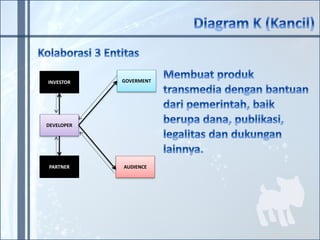 INVESTOR 
DEVELOPER 
PARTNER 
GOVERMENT 
AUDIENCE 
 