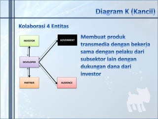 INVESTOR 
DEVELOPER 
PARTNER 
GOVERMENT 
AUDIENCE 
 