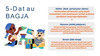 5 -D at au
BAGJA
Define (Buat pertanyaan utama)
merumuskan pertanyaan yang dapat
menentukan arah penelusuran terkait prakarsa
perubahan yang ingin dijalankan.
a.
Discover (Ambil pelajaran)
mengumpulkan-mengungkap-meneliti berbagai
pengalaman positif yang telah dicapai di sekolah atau
komunitas serta pelajaran apa yang dapat diambil dari
hal-hal positif tersebut.
Dream (Gali mimpi)
menyusun narasi tentang gambaran kondisi ideal seperti
apa yang diimpikan dan diharapkan terjadi di lingkungan
sekolah/komunitas berdasarkan hasil penggalian atas apa
yang telah diperoleh pada tahap Discover.
 