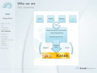 Who we are
                   Our business
     Kolab
  Georg Greve

Who we are
Me
Company
Ecosystem
Our business
Solution
Overview
Concept
Security Concept
Server
Clients
Editions
Resources
 