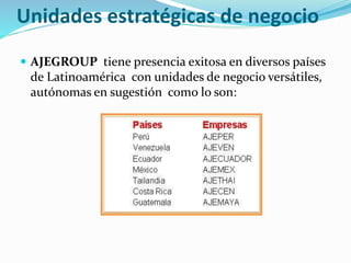 Unidades estratégicas de negocio
 AJEGROUP tiene presencia exitosa en diversos países
de Latinoamérica con unidades de negocio versátiles,
autónomas en sugestión como lo son:
 