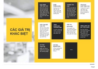 Trang 8
CÁC GIÁ TRỊ
KHÁC BIỆT
TIẾP CẬN MỚI
CHO TVC
Kết hợp thông điệp
tĩnh trên màn hình
khóa với nội dung
động của TVC.
Người dùng có thể
tương tác với trang
đích ngay sau khi
xem hết TVC.
HỖ TRỢ
THIẾT KẾ
Miễn phí hỗ trợ
thiết kế và chuyển
đổi landing page.
TƯƠNG TÁC
CAO
Quảng cáo hiển thị
trên toàn màn hình
điện thoại, người
xem không bị phân
tán vào các hình
ảnh và chuyên mục
như ở quảng cáo
khác.
GIẢM
PHIỀN NHIỄU
Quảng cáo chỉ
hiển thị cho
người dùng đã
chấp nhận xem
quảng cáo.
TẦN SUẤT
XUẤT HIỆN CAO
Trung bình người
Việt Nam mở
màn hình điện
thoại khoảng 40
lần/ngày.
TĂNG
NHẬN DIỆN
THƯƠNG HIỆU
Là cách quảng bá
nhanh và rộng rãi
các nhãn hàng,
sản phẩm mới.
TIẾP THỊ
NỘI DUNG
Tạo nguồn truy
cập vào trang đích
chất lượng và ổn
định với các nhà
cung cấp nội dung.
TĂNG LƯỢT CÀI
ĐẶT ỨNG DỤNG
Đua top Games,
ứng dụng trong thời
gian nhanh nhất.
Tăng điểm bình
chọn của ứng dụng
và tăng hiệu quả
quảng cáo.
HỖ TRỢ
MARKETING
Hỗ trợ quảng bá
trên fanpage
KOLA.
...
 