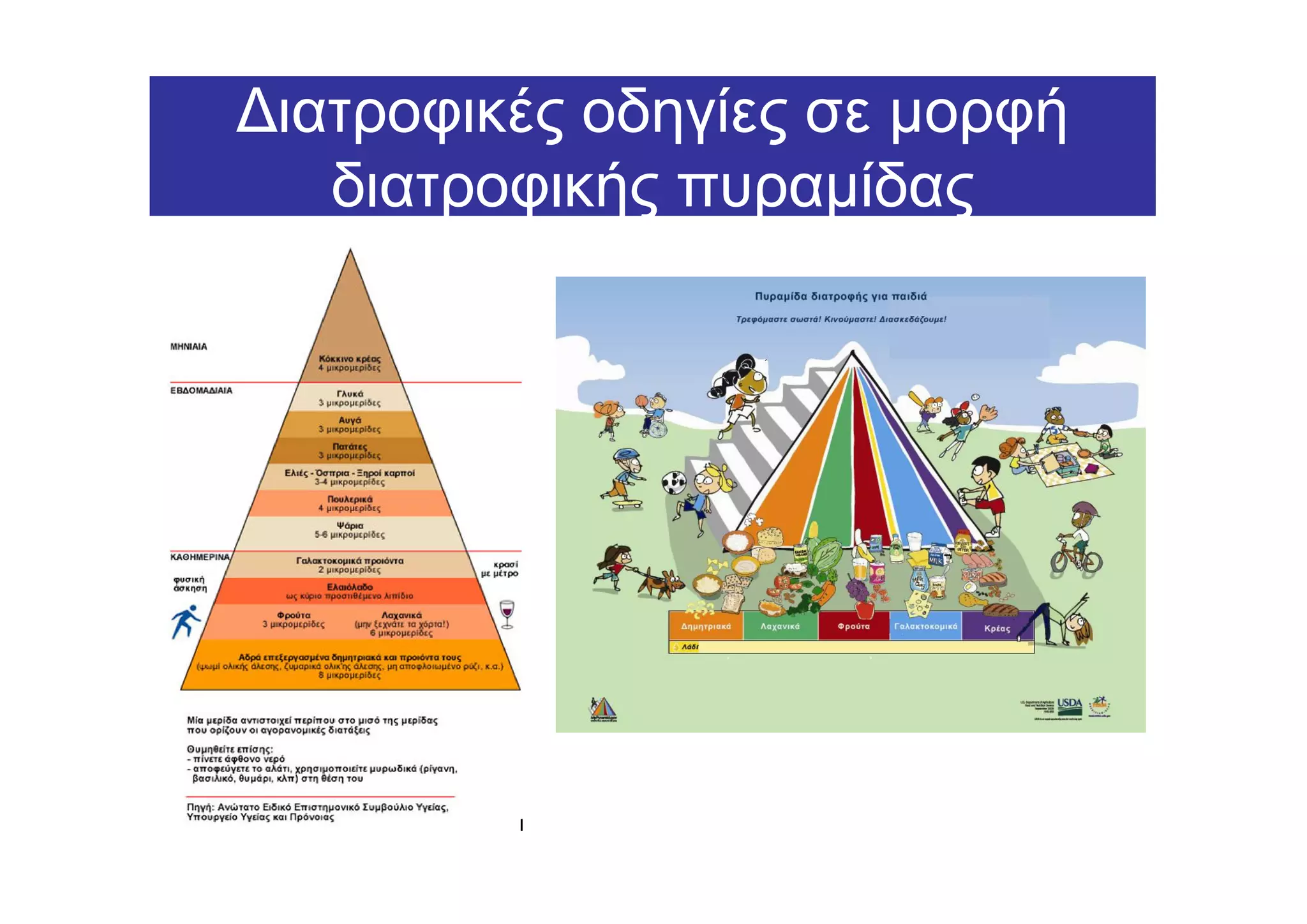 ∆ιατροφικές οδηγίες σε µορφή
   διατροφικής πυραµίδας
 