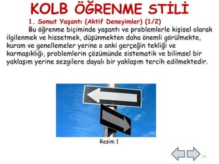 KOLB ÖĞRENME STİLİ
1. Somut Yaşantı (Aktif Deneyimler) (1/2)
Bu öğrenme biçiminde yaşantı ve problemlerle kişisel olarak
ilgilenmek ve hissetmek, düşünmekten daha önemli görülmekte,
kuram ve genellemeler yerine o anki gerçeğin tekliği ve
karmaşıklığı, problemlerin çözümünde sistematik ve bilimsel bir
yaklaşım yerine sezgilere dayalı bir yaklaşım tercih edilmektedir.
Resim 1
19
 