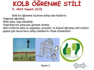 KOLB ÖĞRENME STİLİ
4. Aktif Yaşantı (2/2)
Kolb bu öğrenme biçimine sahip olan kişilerin;
•Yaparak öğrenme,
•Risk alma, dışa dönüklük,
•Yaptıklarının sonucunu görmek isteme,
•Geri bildirim alma ve uygulama, projeler ve kişisel öğrenme aktiviteleri
yapma gibi becerilere sahip olduklarını ifade etmektedir.
Resim 3 24
 