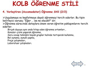 KOLB ÖĞRENME STİLİ
4. Yerleştiren (Accomodator) Öğrenme Stili (2/2)
Uygulamaya ve keşfetmeye dayalı öğrenmeyi tercih ederler. Bu tipin
belirleyici sorusu; “Eğer … ise ne olacak?” dır.
Öğrenme sürecinde detaylara önem veren öğretim yaklaşımlarını tercih
ederler.
Birçok duyuya aynı anda hitap eden öğrenme ortamları ,
Konuları çizim yaparak öğrenme,
Soru cevap tekniğini büyük gruplar halinde tartışarak kullanma,
Rol oynama, sunum yapma,
Proje çalışmaları,
Laboratuar çalışmaları.
36
 