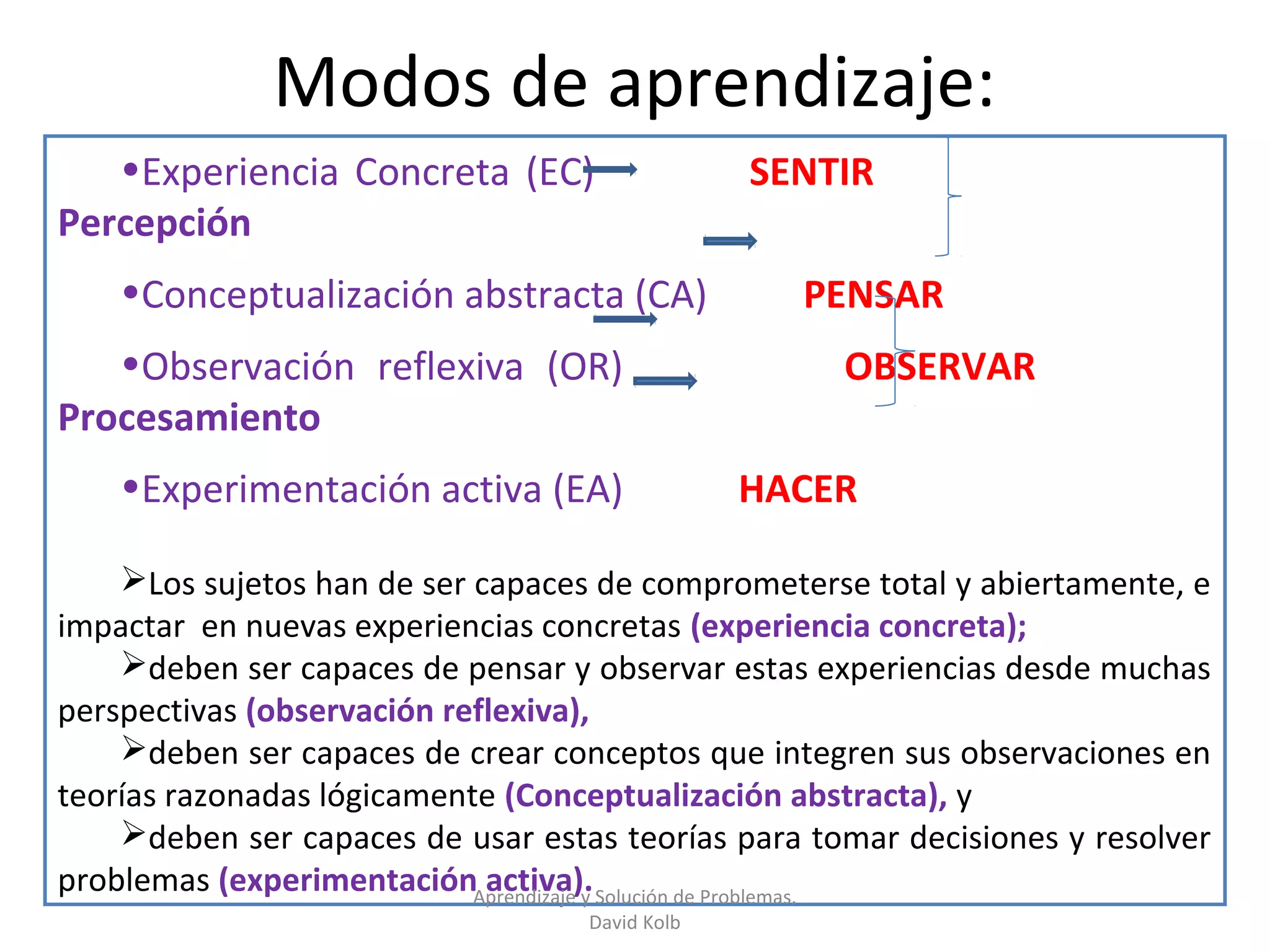 Modos de aprendizaje:
   •Experiencia Concreta (EC)                   SENTIR
Percepción
    •Conceptualización abstracta (CA)             PENSAR
   •Observación reflexiva (OR)                      OBSERVAR
Procesamiento
    •Experimentación activa (EA)                HACER

    Los sujetos han de ser capaces de comprometerse total y abiertamente, e
impactar en nuevas experiencias concretas (experiencia concreta);
    deben ser capaces de pensar y observar estas experiencias desde muchas
perspectivas (observación reflexiva),
    deben ser capaces de crear conceptos que integren sus observaciones en
teorías razonadas lógicamente (Conceptualización abstracta), y
    deben ser capaces de usar estas teorías para tomar decisiones y resolver
problemas (experimentaciónAprendizaje y Solución de Problemas.
                             activa).
                                   David Kolb
 