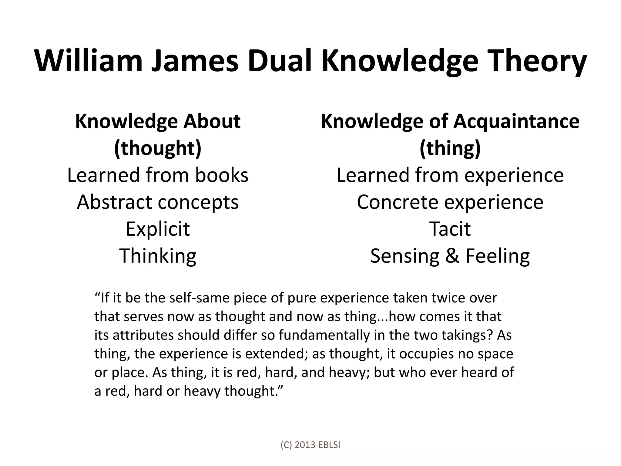 William James Dual Knowledge Theory
Knowledge About
(thought)
Learned from books
Abstract concepts
Explicit
Thinking
Knowledge of Acquaintance
(thing)
Learned from experience
Concrete experience
Tacit
Sensing & Feeling
“If it be the self-same piece of pure experience taken twice over
that serves now as thought and now as thing...how comes it that
its attributes should differ so fundamentally in the two takings? As
thing, the experience is extended; as thought, it occupies no space
or place. As thing, it is red, hard, and heavy; but who ever heard of
a red, hard or heavy thought.”
(C) 2013 EBLSI
 